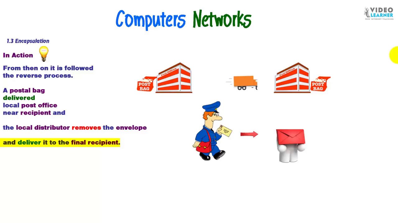 Encapsulation-Activity