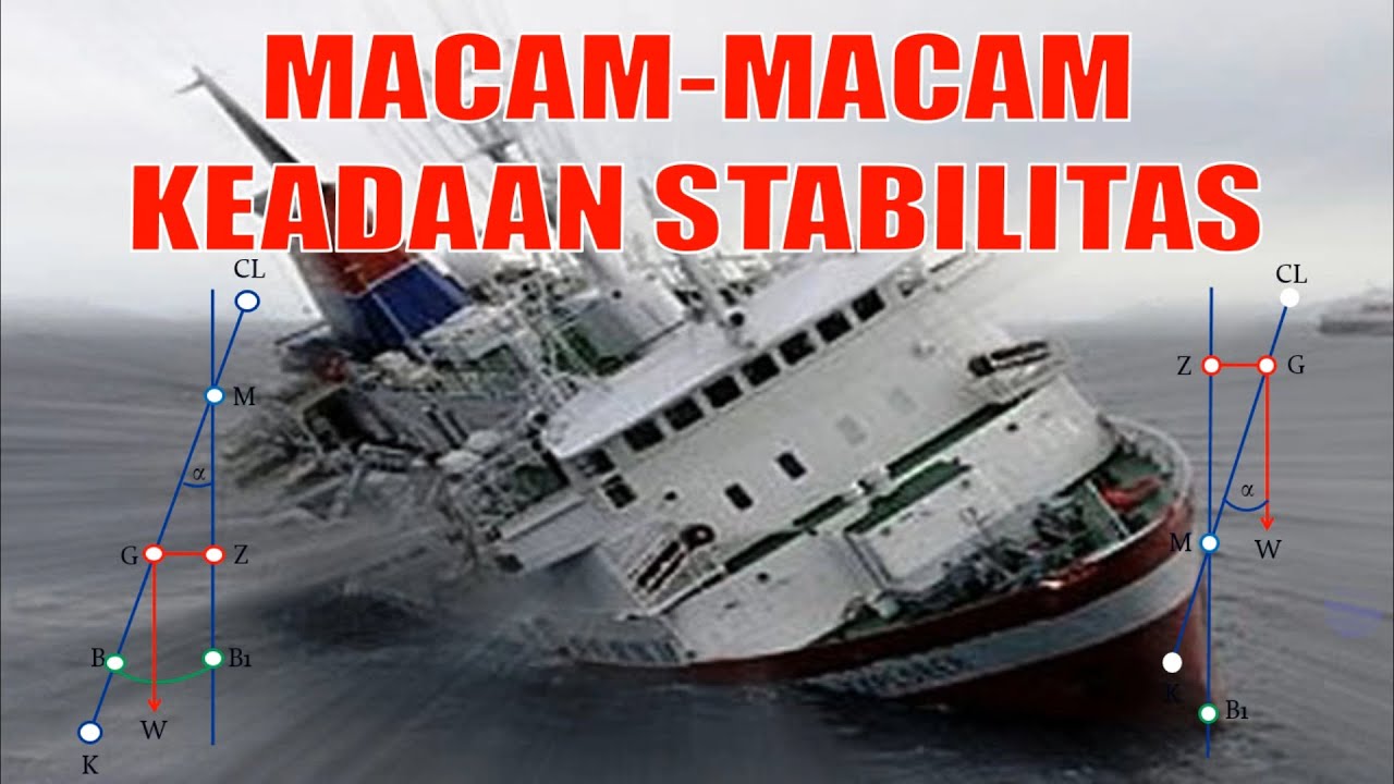 Macam-macam Keadaan Stabilitas Kapal (Ship Stability)