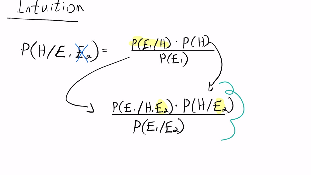 Multiple Conditions