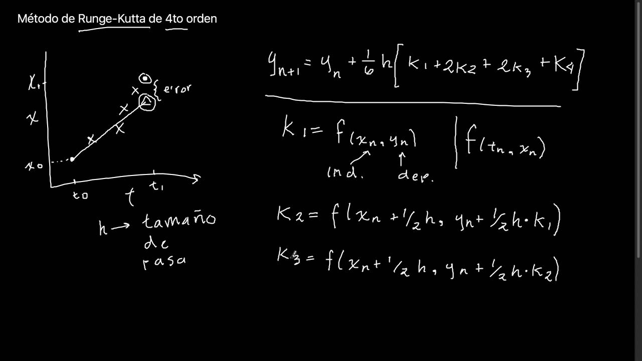 Método de Runge-Kutta de 4to orden para solución de EDO's