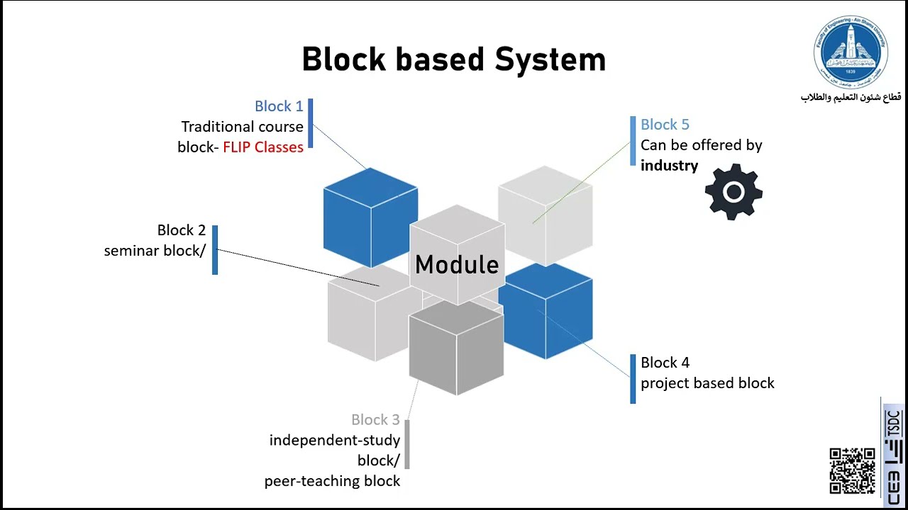 07 المقررات بنظام الوحدات