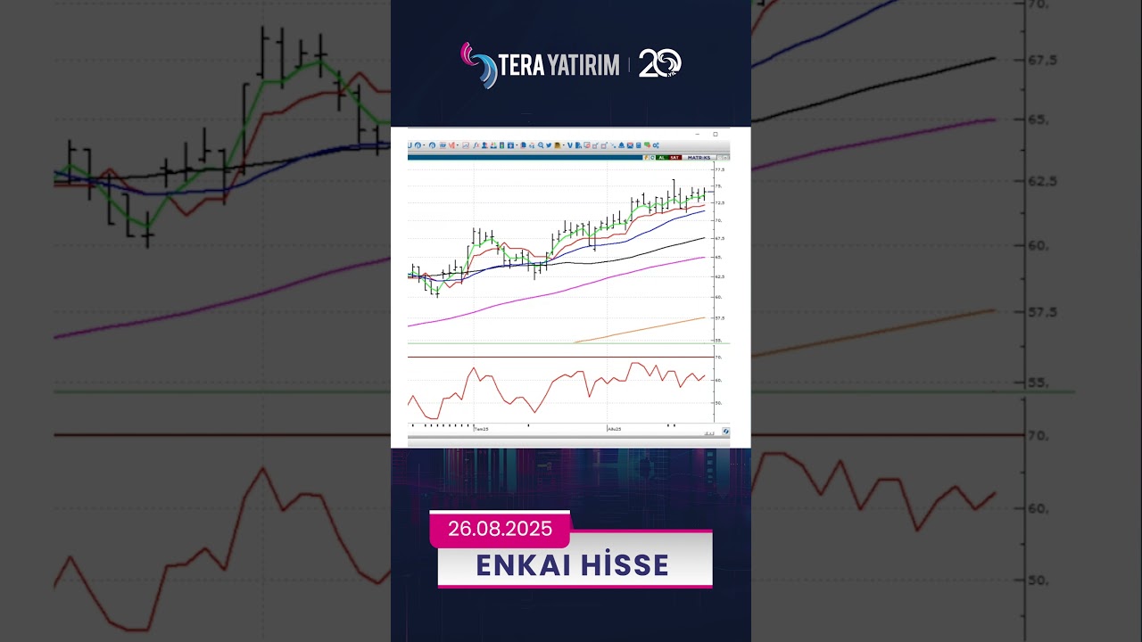 ENKAI Hisse Teknik Analiz ve Yorumu - Enka İnşaat Hisse #enkai #hisseyorum #hisseanaliz
