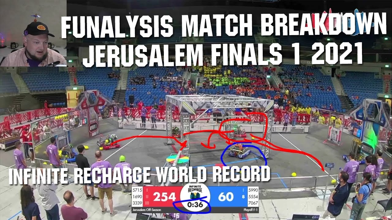 FUNalysis - World High Score Infinite Recharge Jerusalem Finals 1