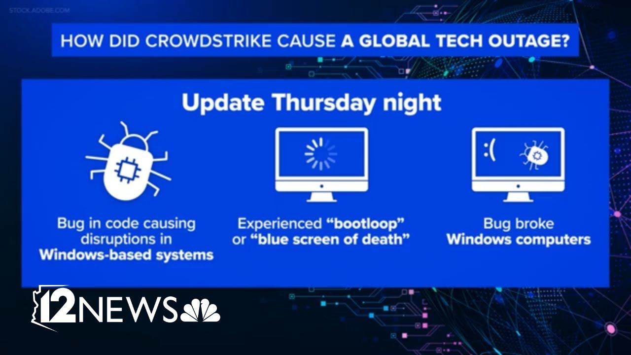 What is CrowdStrike?