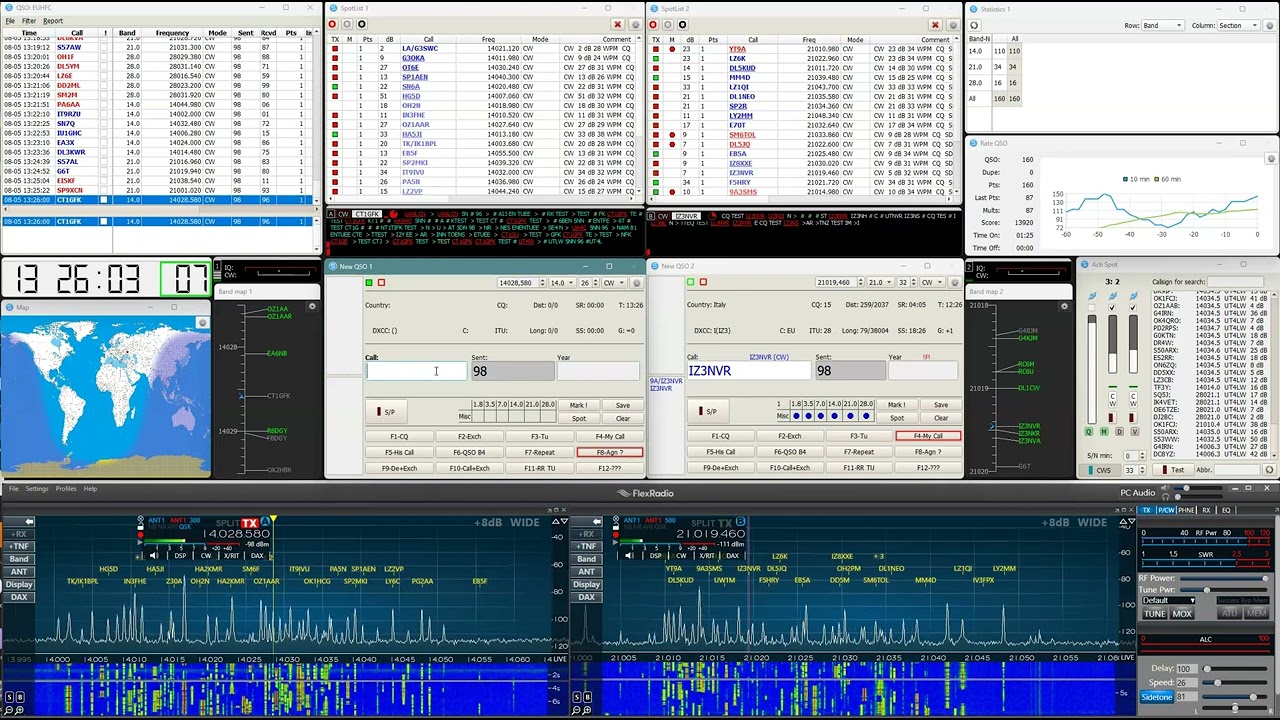 Flex-6400+SDC-Contest in EUHFC!