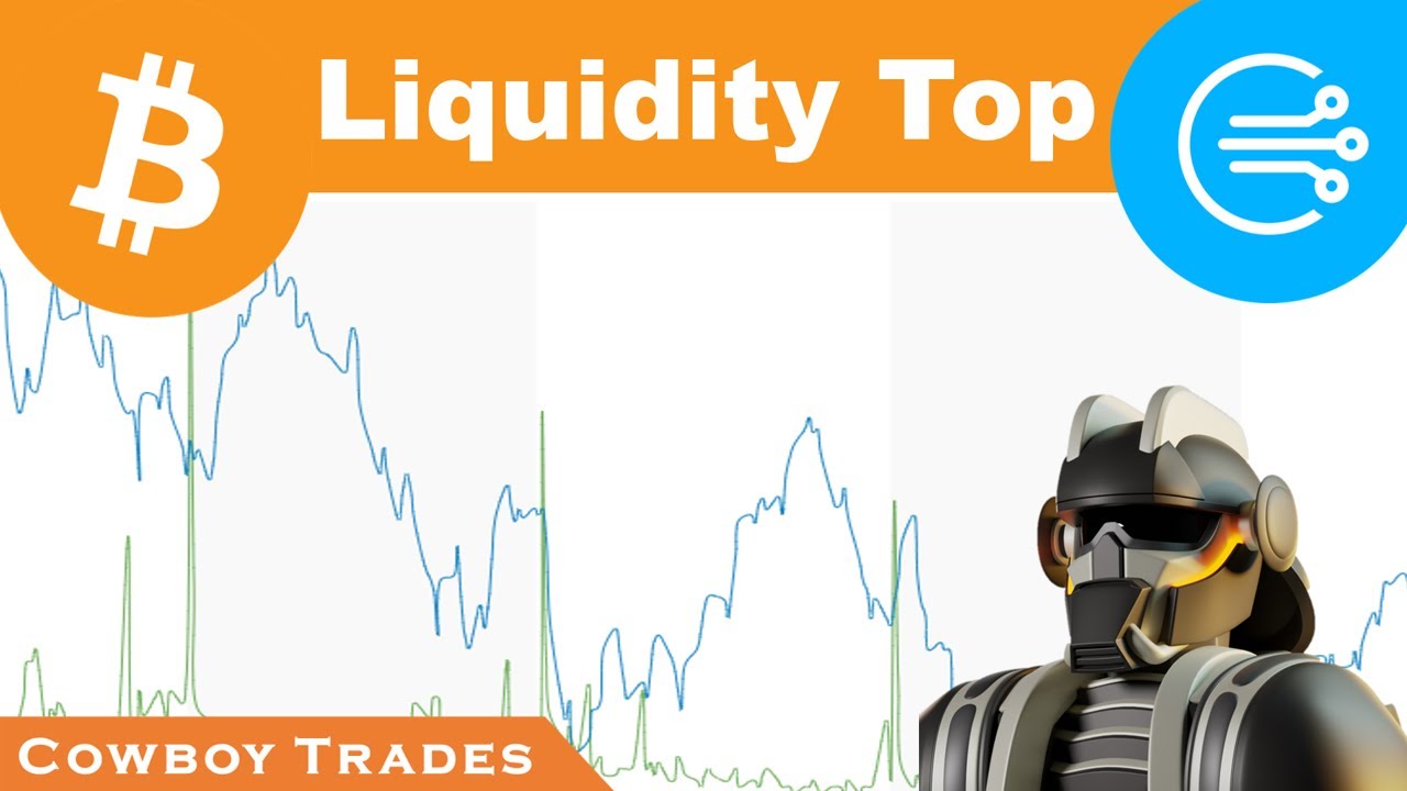 Liquidity Conditions Top