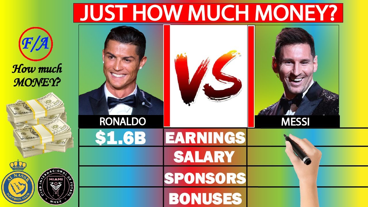 Messi vs Ronaldo: The MONEY they make - All Contracts deals, Salaries & Sponsorships