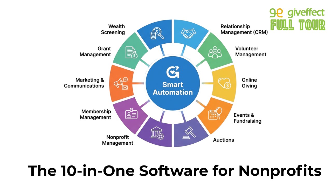 All-in-One Nonprofit Software Demo (CRM, Fundraising, Events, Volunteer, Email + More)