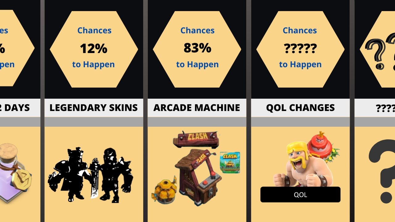 Upcoming COC 10th Anniversary Possibilities | Comparison