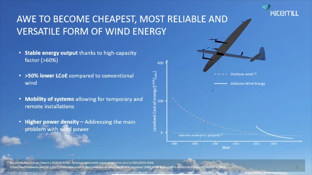 Kitemill at All-Energy Glasgow May 2022