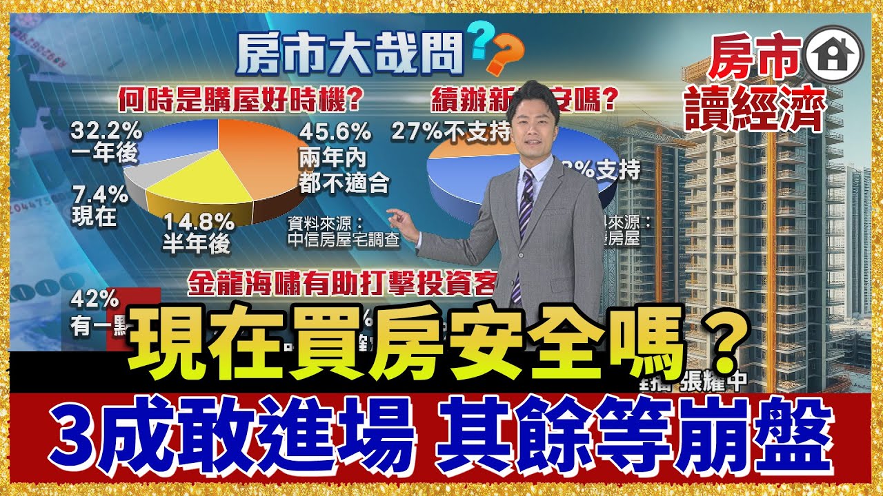 房價落底還太早？3成賭明年進場！其餘在等下一波海嘯【#房市讀經濟】｜#寰宇新聞