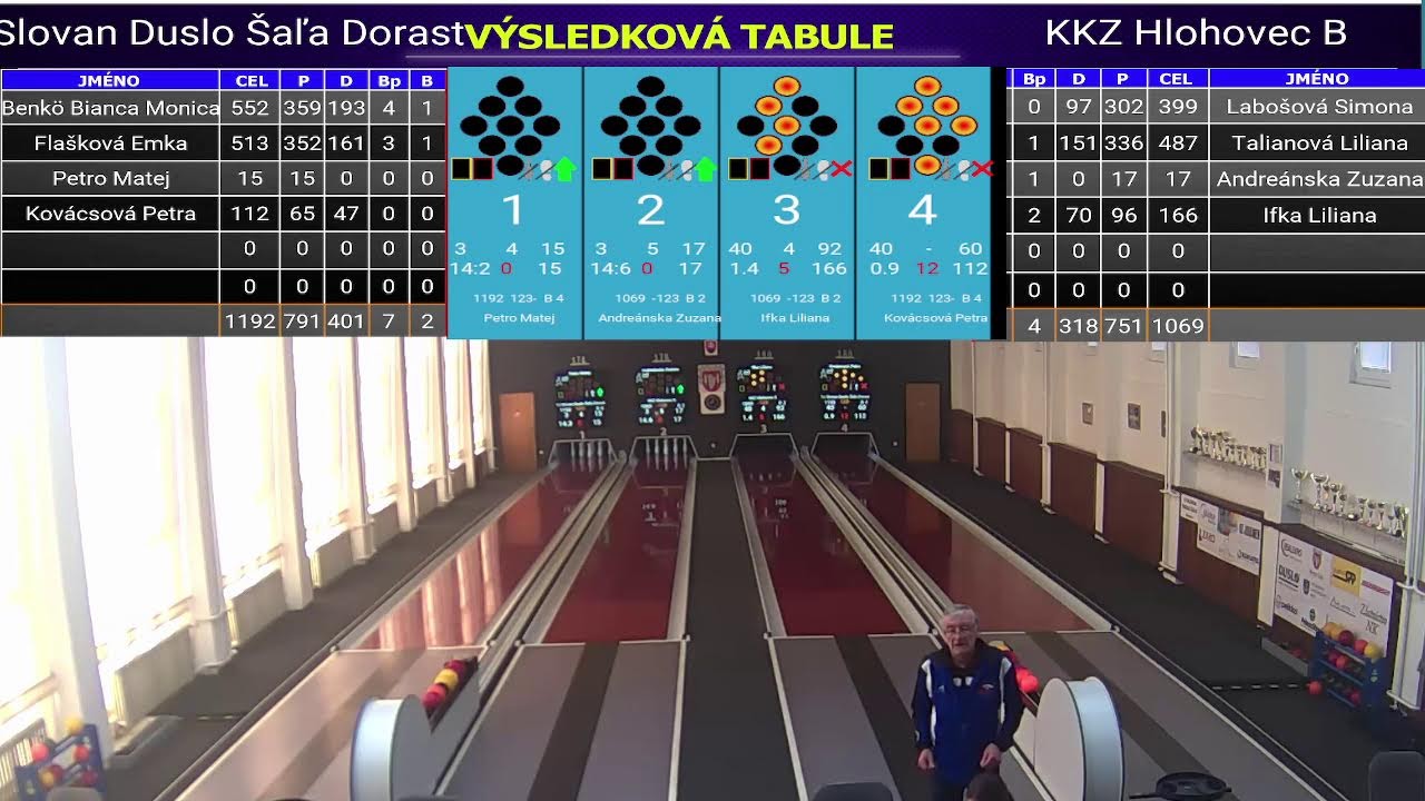 TJ Slovan Duslo Šaľa dorast vs. KKZ Hlohovec dorast