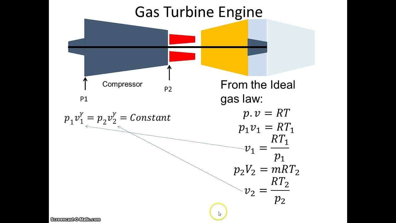 Gas Turbine Pressure Ratio Expression