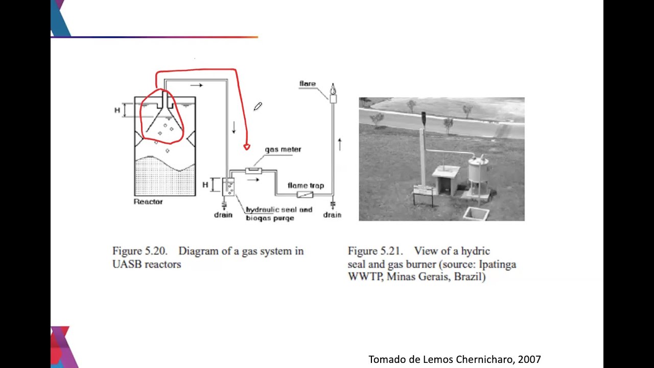 Diseño de un reactor UASB