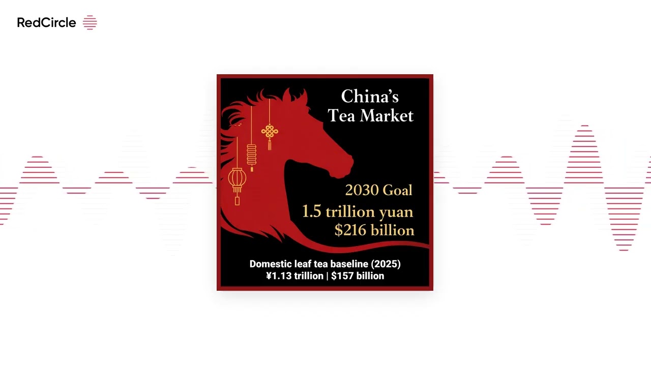 Tea Biz - Ep 234 | China Sets $216B Tea Goal | Bangladesh-India Reset | Dementia and Tea