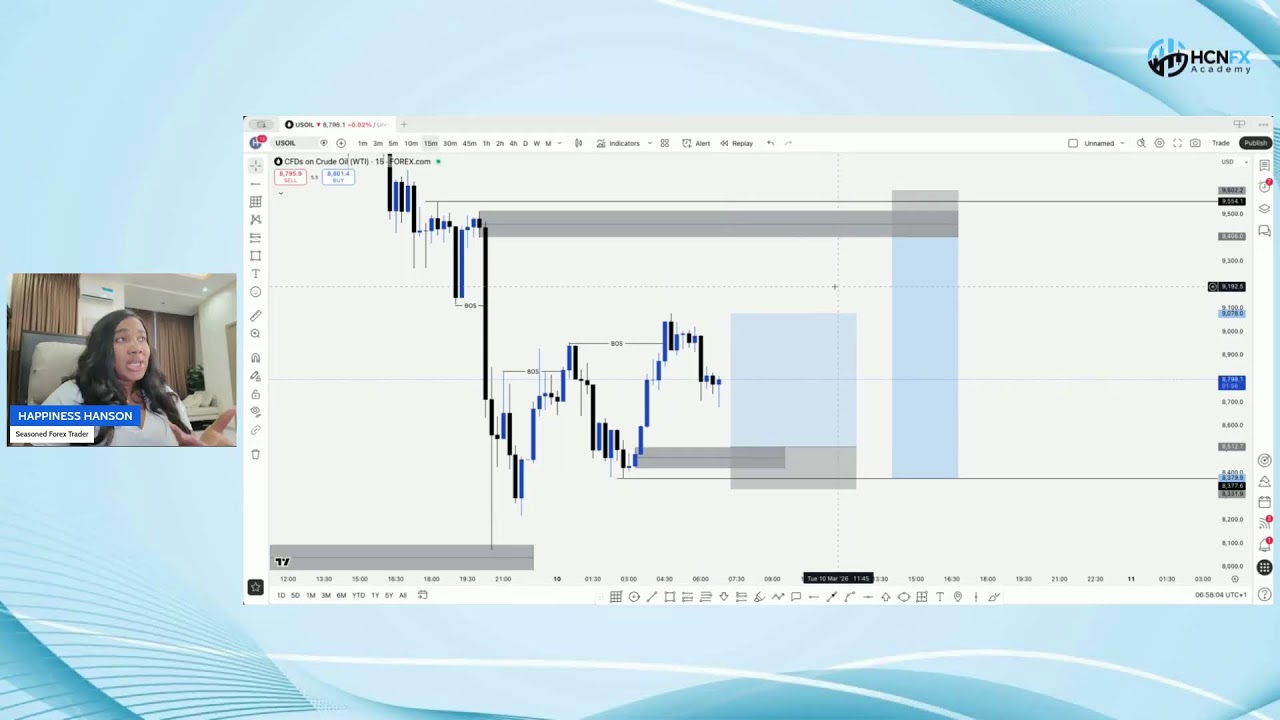 Live Trading Session with Happiness Hanson (10th March, 2026)