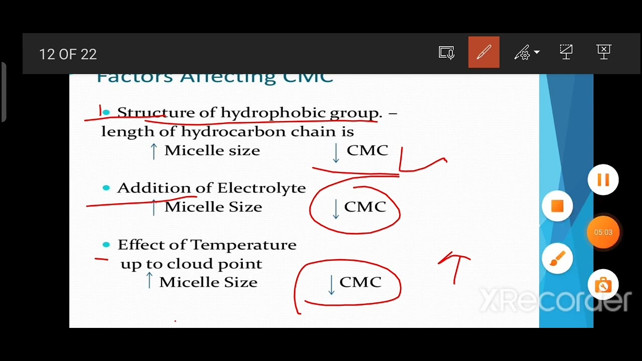 Topic -critical micelle concentration and solubilization