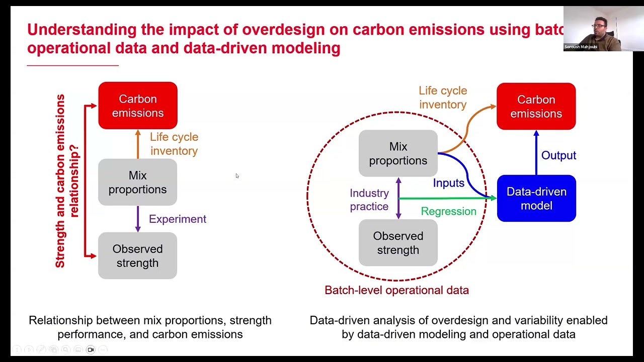 Webinar:  Impact of strength variability, overdesign, and prescriptive specs on concrete emissions