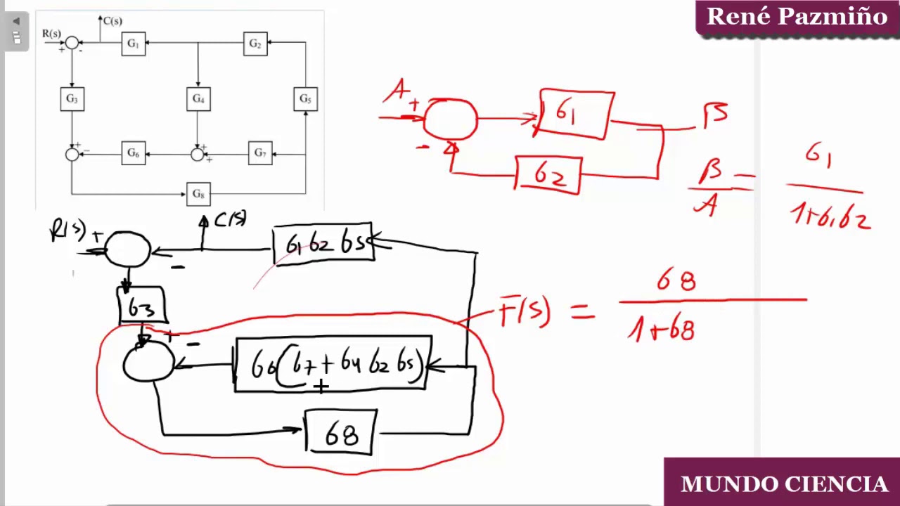 Ejercicios de diagramas de bloques - Parte 5