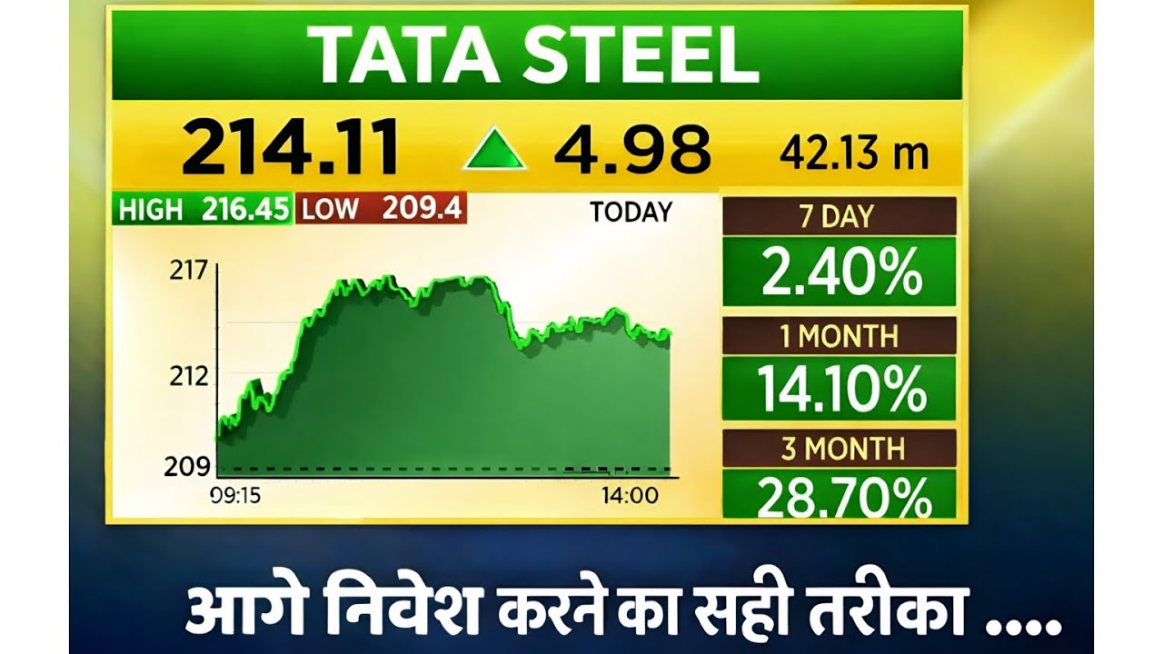 Tata Steel Share Analysis 🔥 Buy, Sell या Hold? Latest Target & Stoploss | बड़ी तेजी आने वाली है?