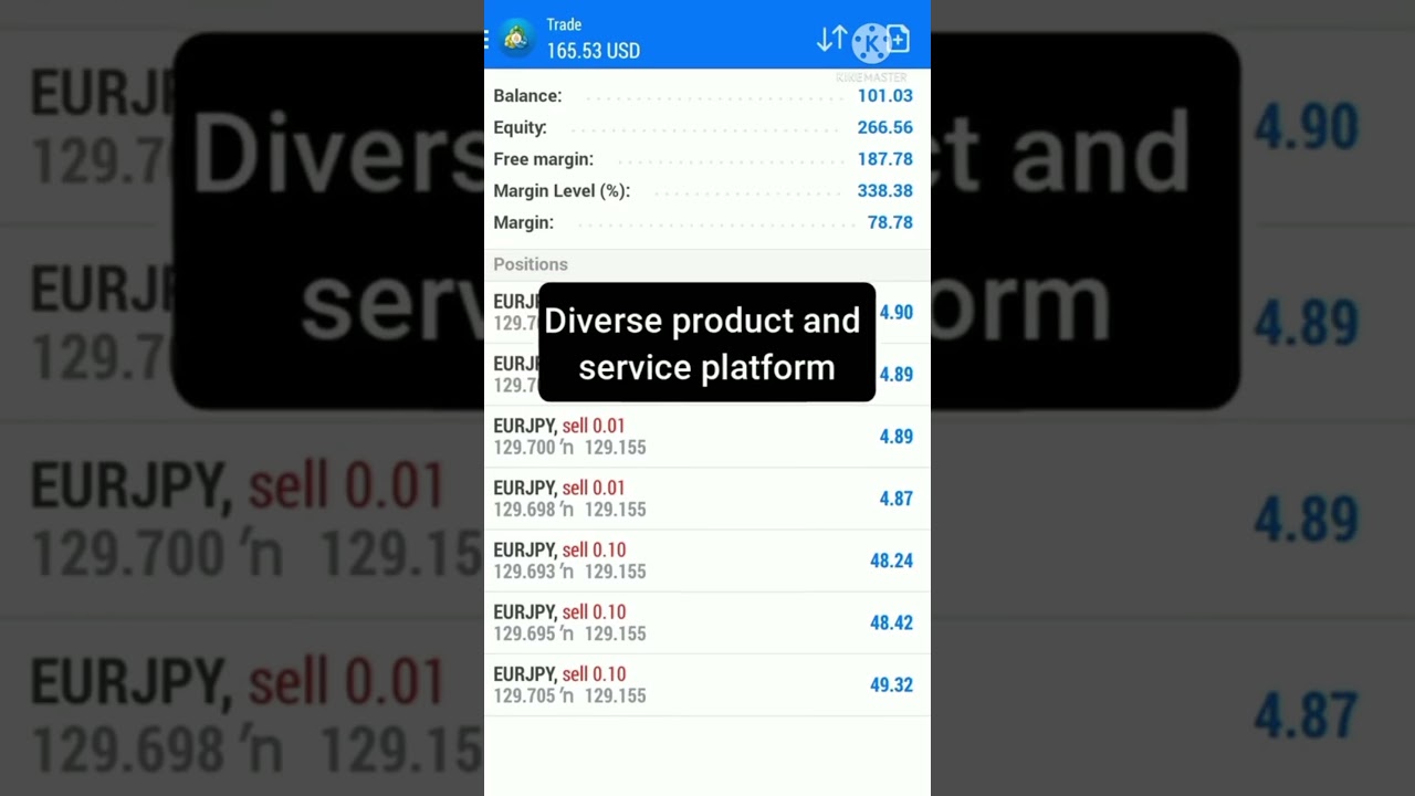 Trading on Metatrader 4 