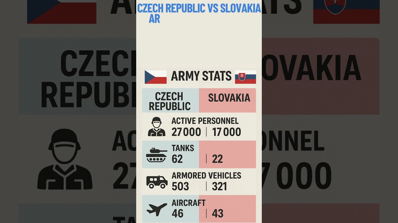 Czech Republic vs Slovakia 🇨🇿🇸🇰 | Army Comparison 2025
