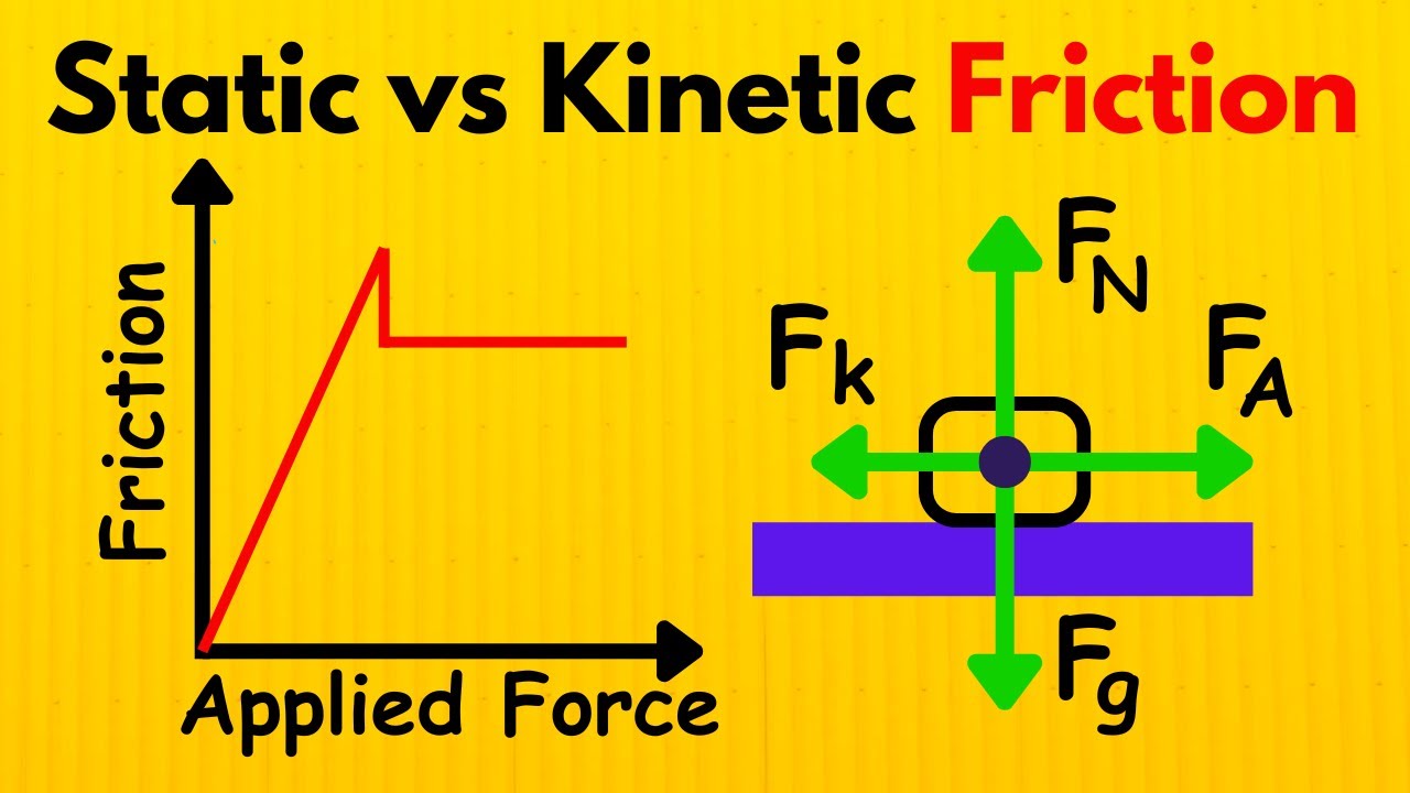 Static vs Kinetic Friction - Dynamics