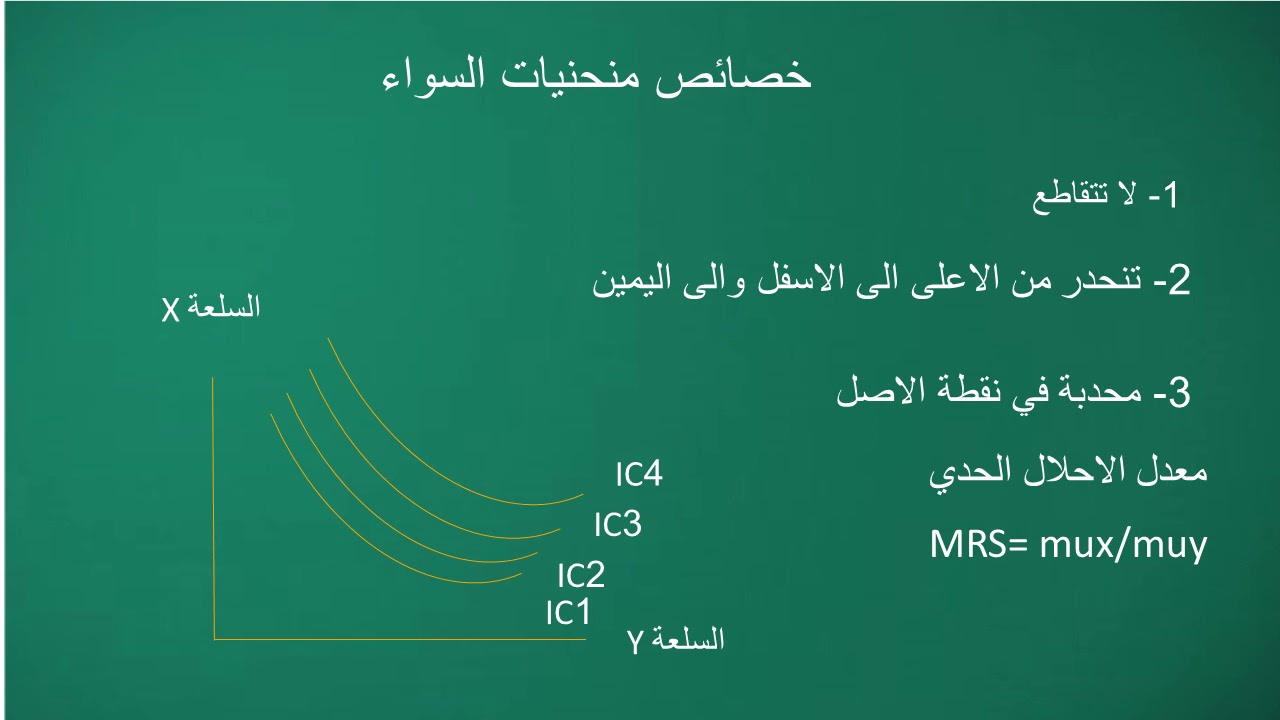 منحنيات السواء 1