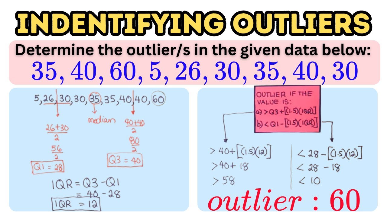 How to Identify Outliers from a Given Set of Data