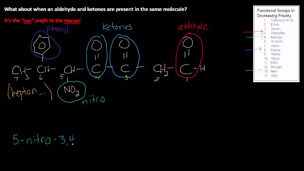 Aldehydes Ketones and the oxo Prefix