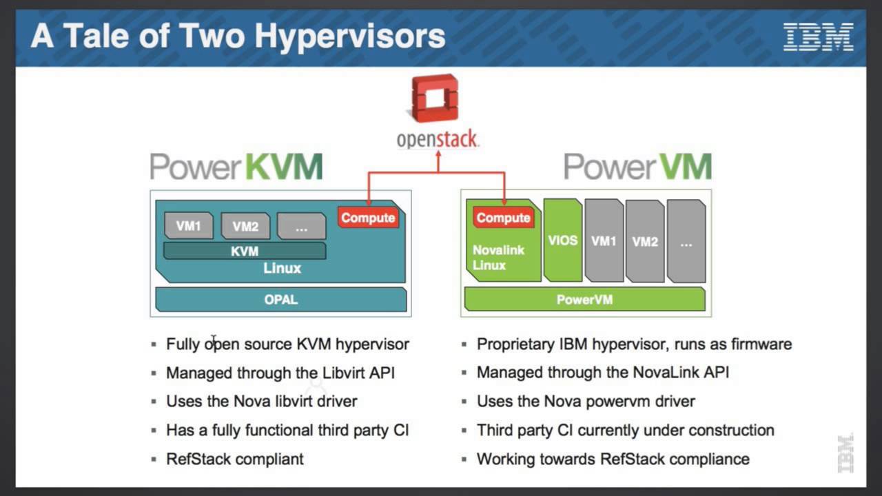 2015 OpenStack Summit Tokyo - Adam Reznechek &ndash; OpenStack + POWER &ndash; It&rsquo;s a new ecosystem for OpenSta