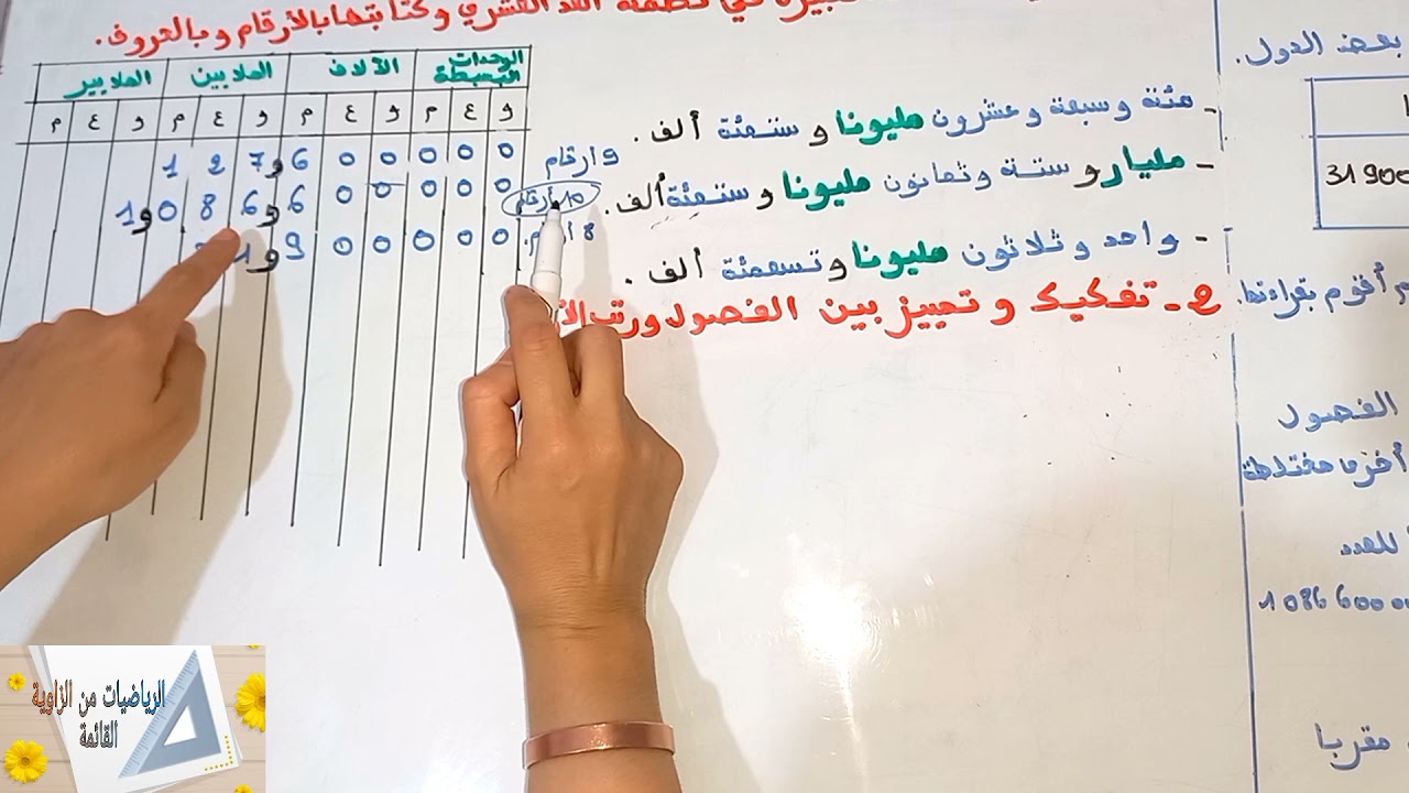 الملايين والملايير(حصة بنائية) .السادس