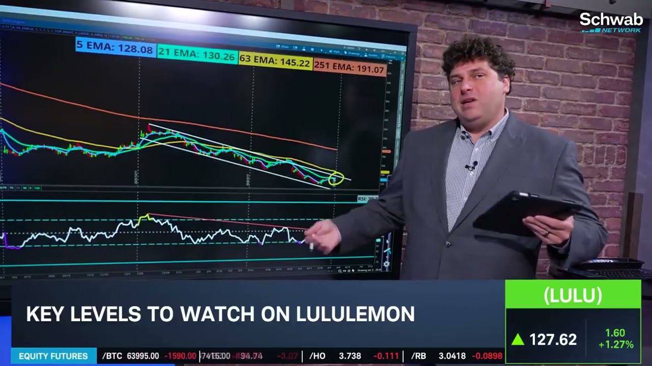 Options Corner: LULU Hits 7-Year Lows into Earnings