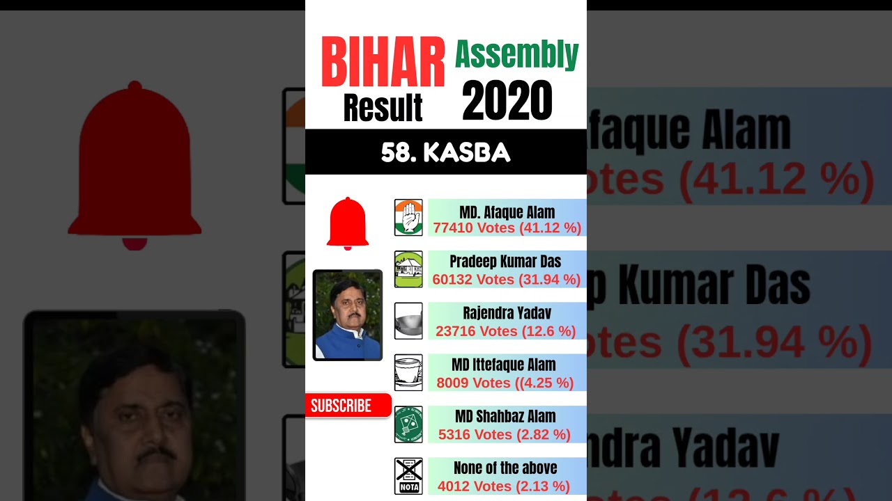 Bihar Election Result 2020 