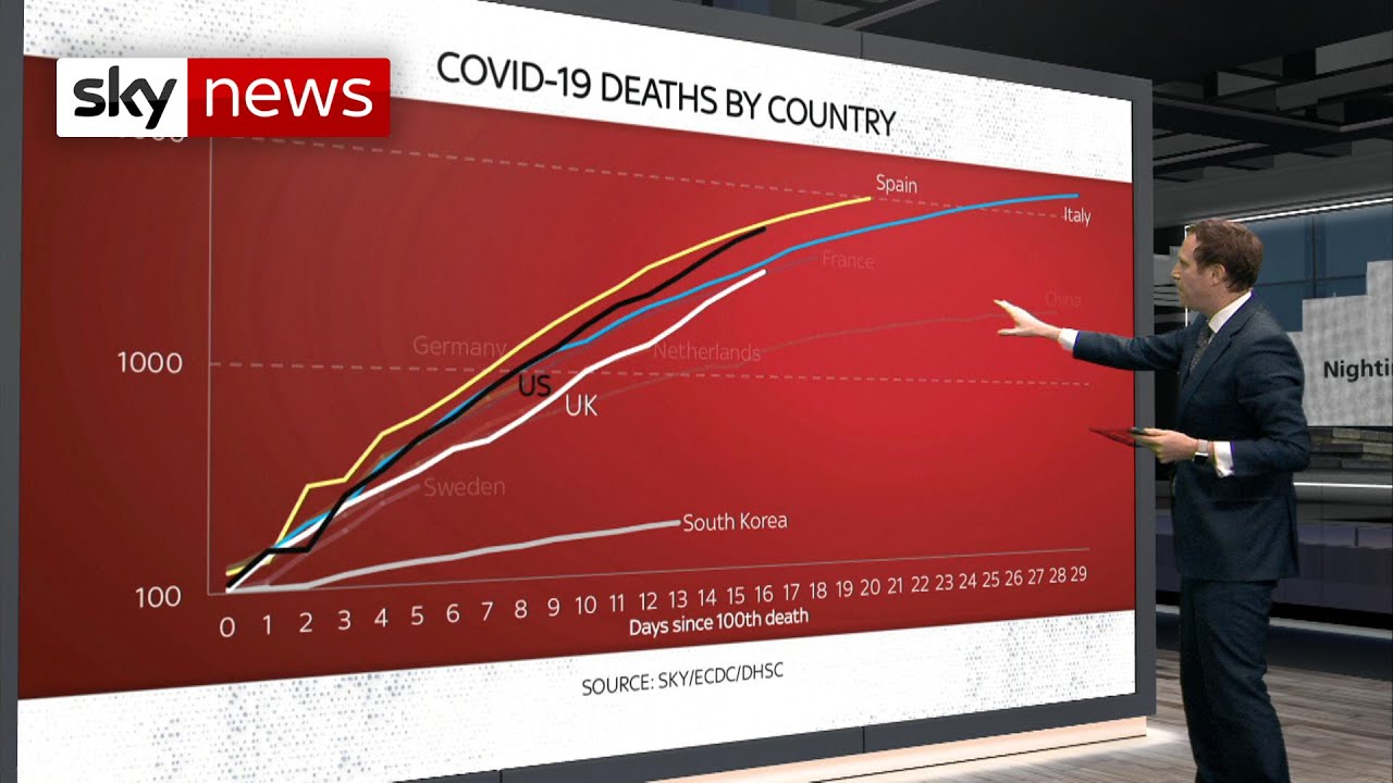 Analysis: Is the UK's coronavirus lockdown working?