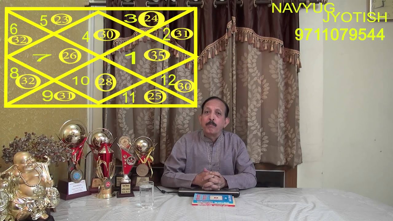 ASHTAKVARG IN JYOTISH : IMPORTANCE OF ASHTAKVARG IN ASTROLOGY