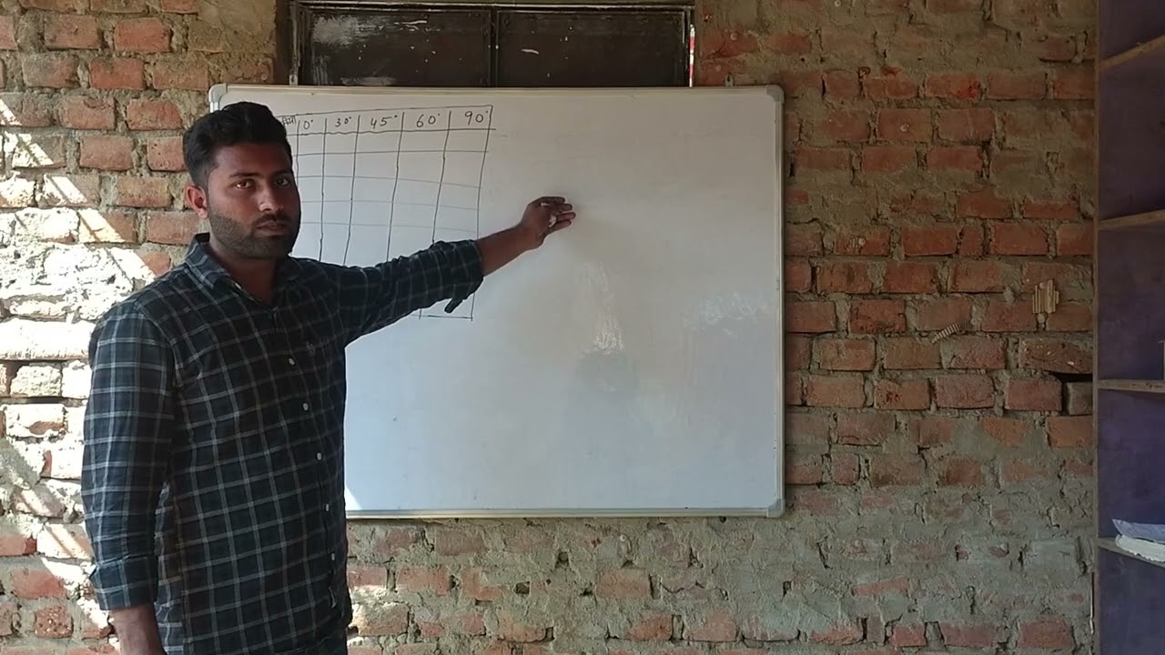 Class 10th ke math Trigonometry theory or concept #10thmathobjectiveforboardexam2026 #viralvideos 