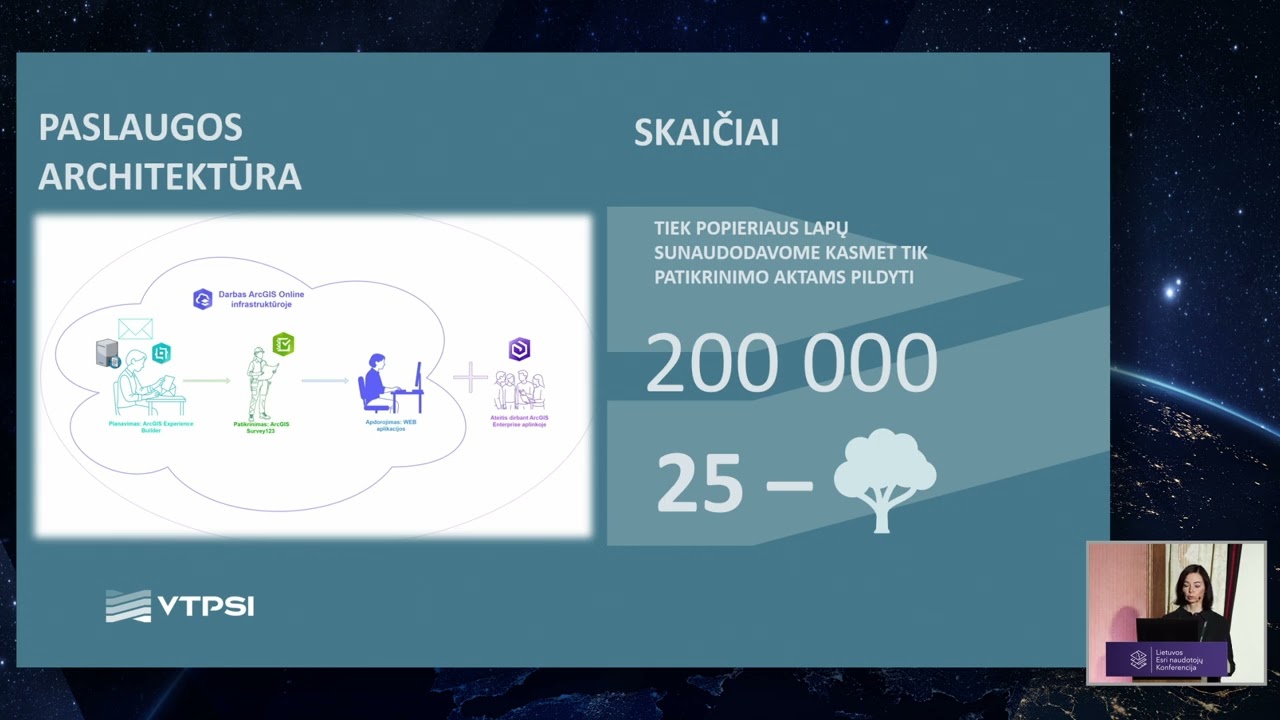 Žemės naudojimo priežiūra – GIS sprendimas | Jurgita Špūraitė