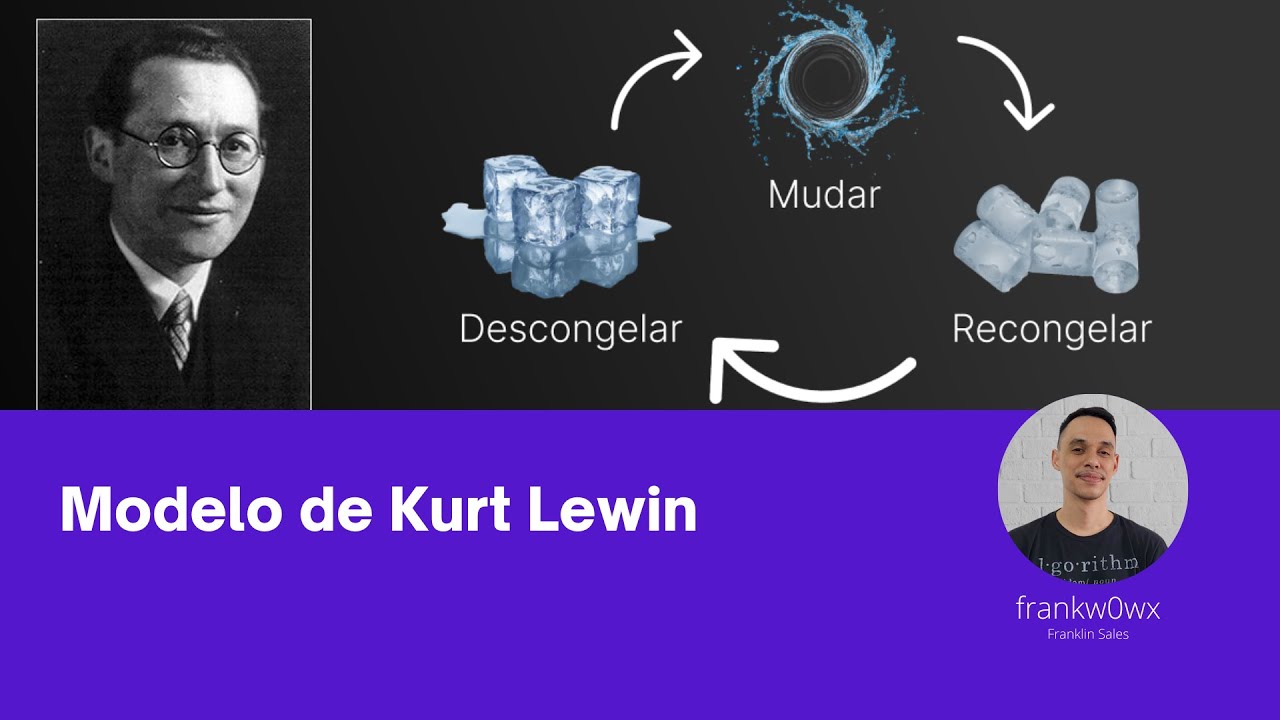 Modelo de Kurt Lewin Para a Mudança