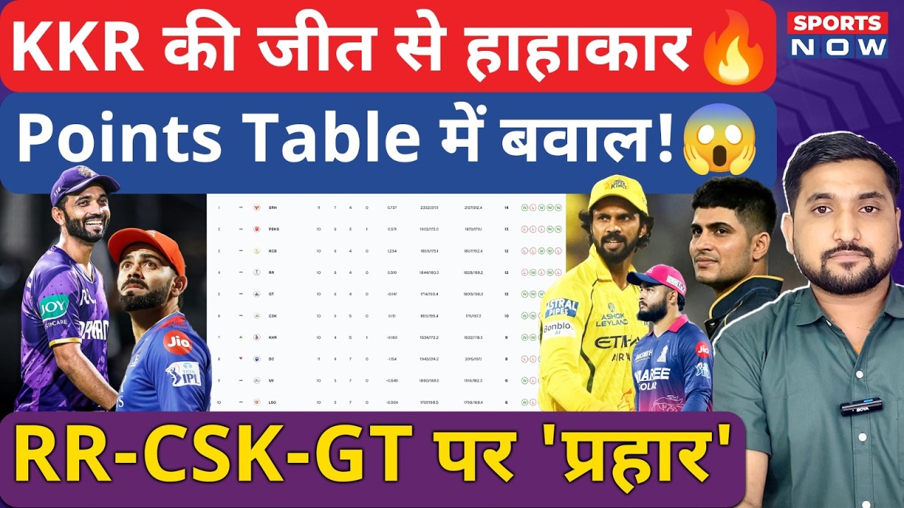 IPL 2026 Points Table: DC की हार से KKR को फायदा! RR-CSK-GT को लगा बड़ा झटका! | Sports News