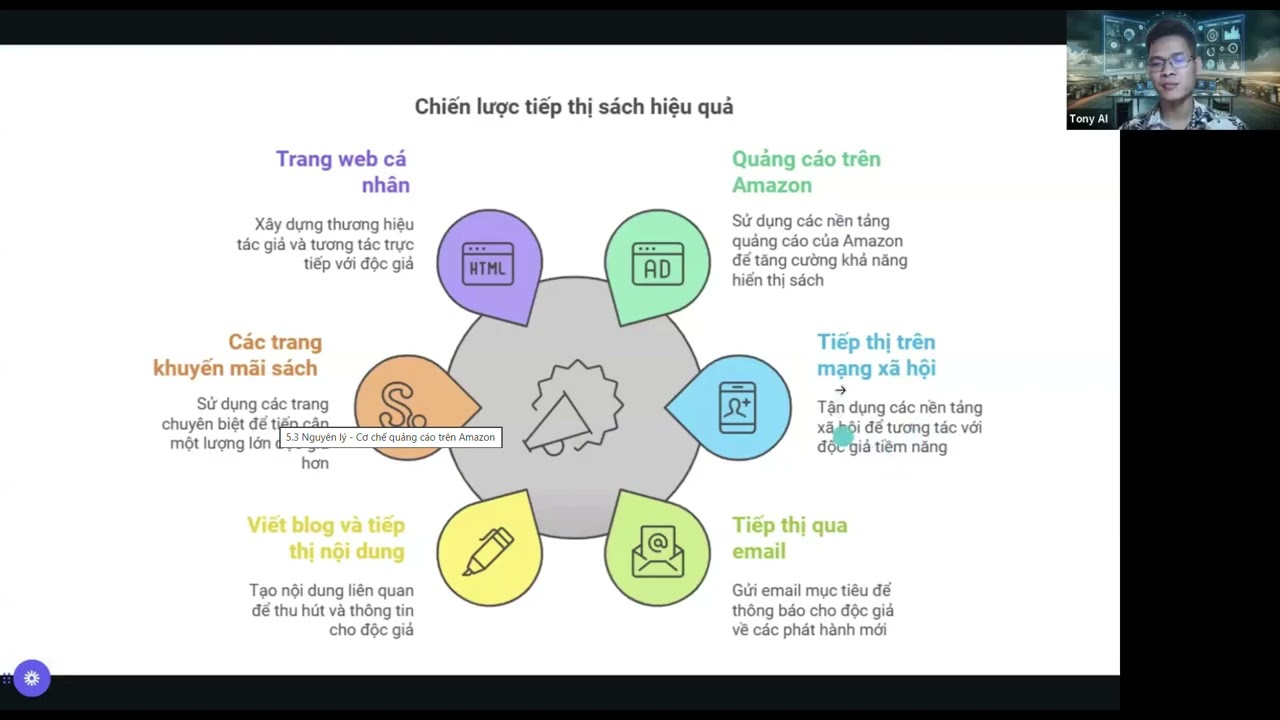 Nguyen Ly- co che quan QUANG CAO tren Amazon
