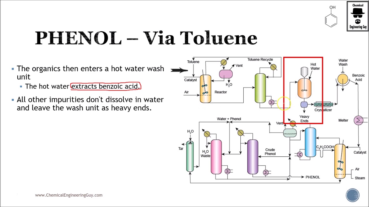 Phenol Production via Toluene - Petrochemical Process (Lec114)