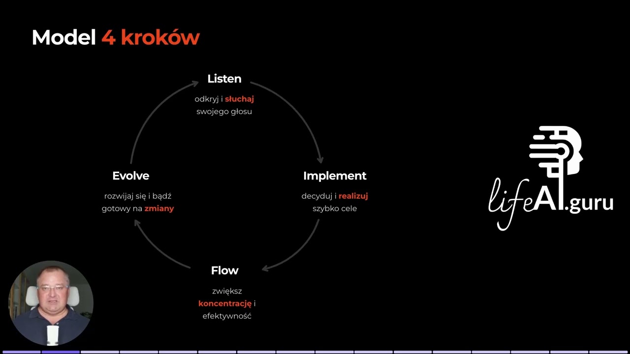 5.1 Co wiesz po 5 dniach kursu?
