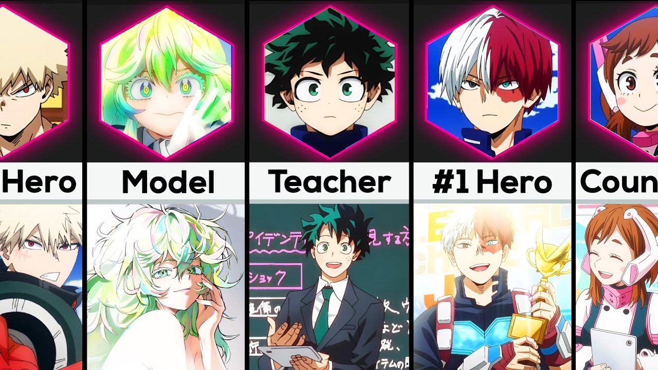 What Happened to Class 1A After THE END of My Hero Academia?