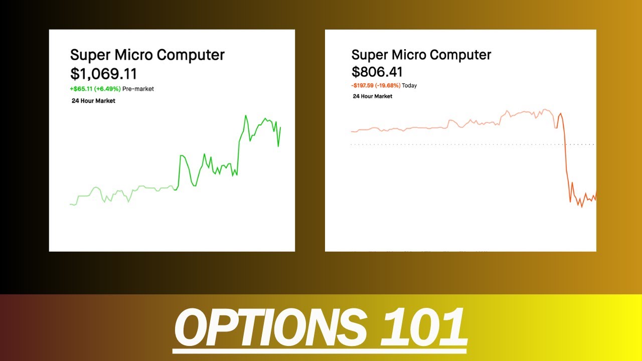 THE BASICS OF STOCK OPTIONS | OPTIONS 101