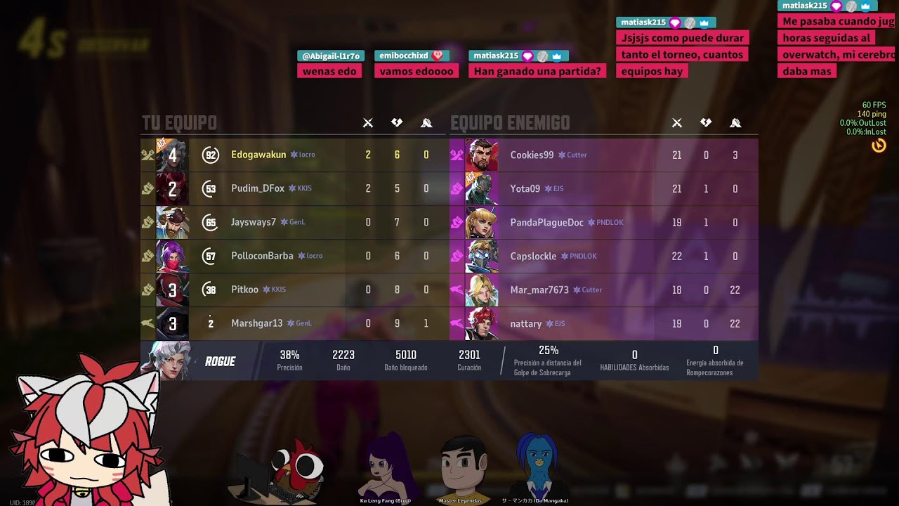 【Marvel Rivals】Torneo