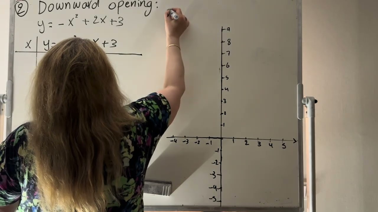 Quadratic Functions: Complete Guide (Axis of Symmetry – Zeros – Table – Graphing)