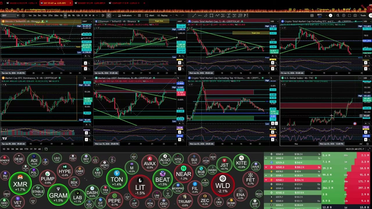 Copy of Macro Crypto Market Charts by The Wick - Live Stream24/7