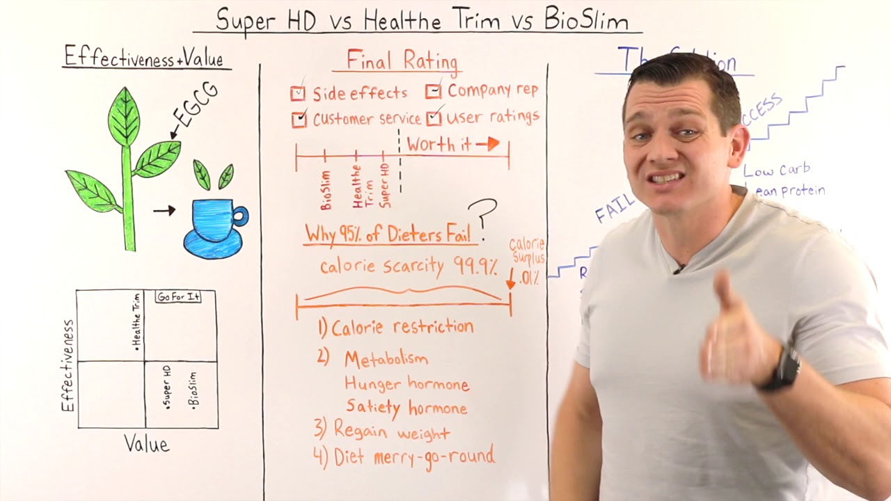 Superhd vs. Healthe trim vs. BioSlim Comparison Review