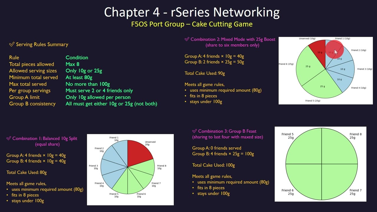 🌟F5 rSeries Learning -  Chapter 04 – F5OS rSeries Networking Architecture (Theory + Lab Walkthrough)